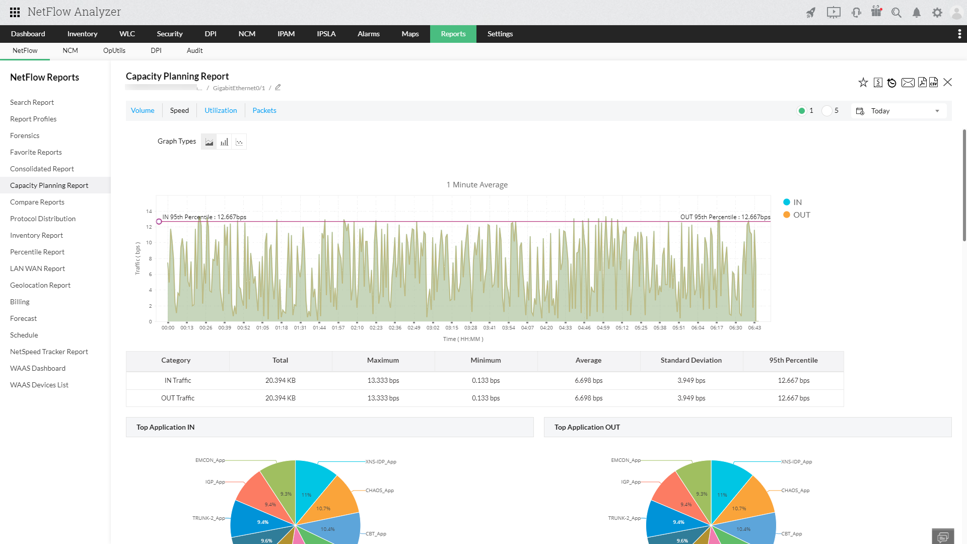 NetFlow Traffic Reporting - ManageEngine NetFlow Analyzer