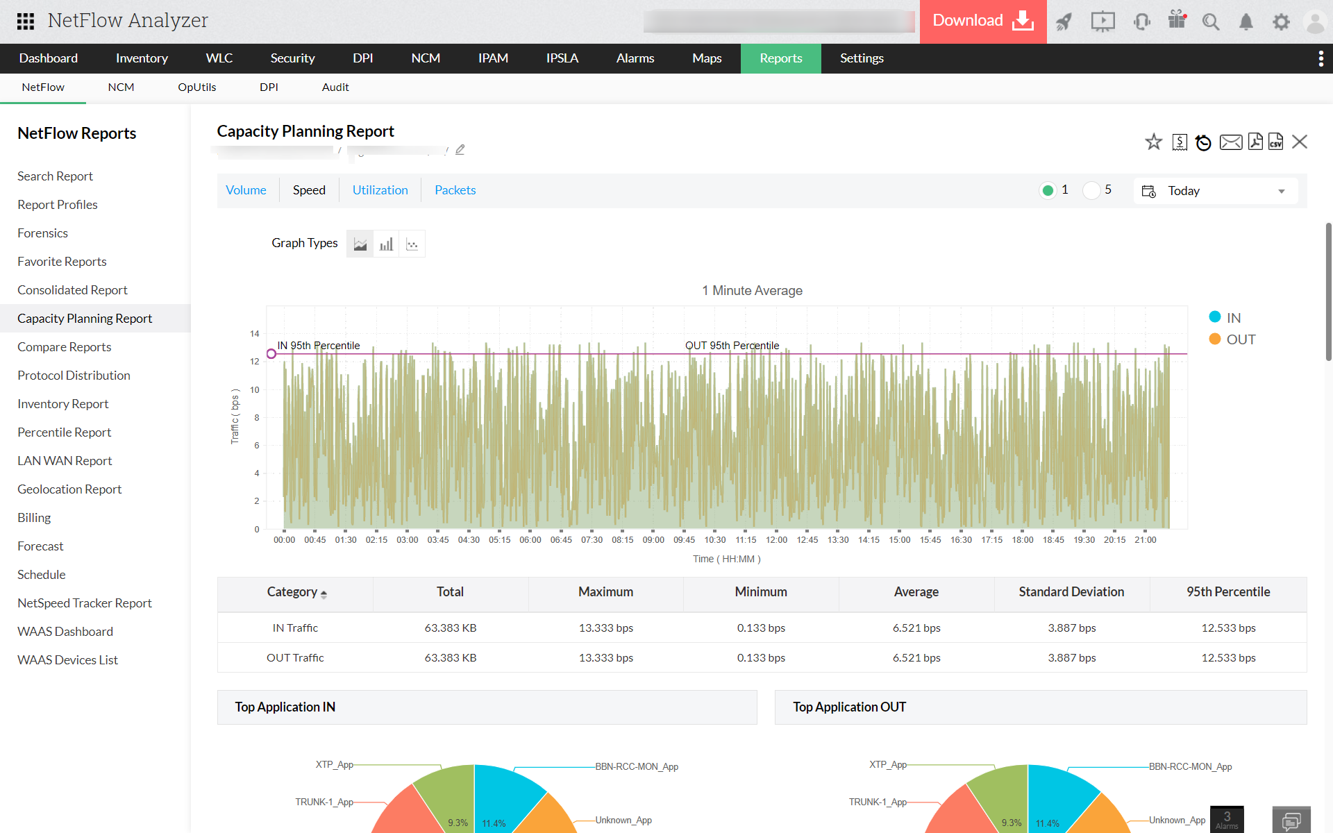 Linux Network Speed Monitor - ManageEngine NetFlow Analyzer