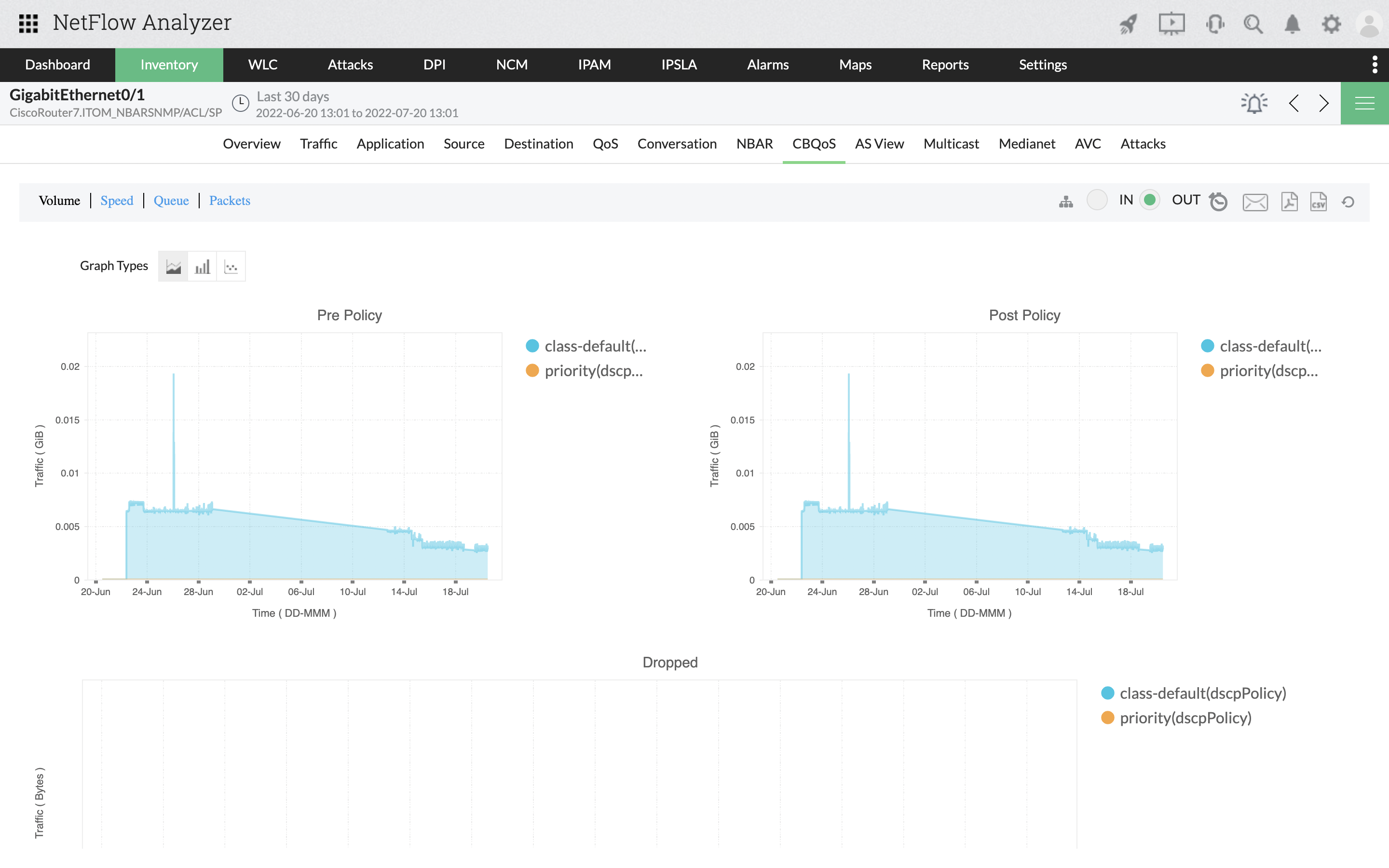 QoS Monitoring Tools- ManageEngine NetFlow Analyzer