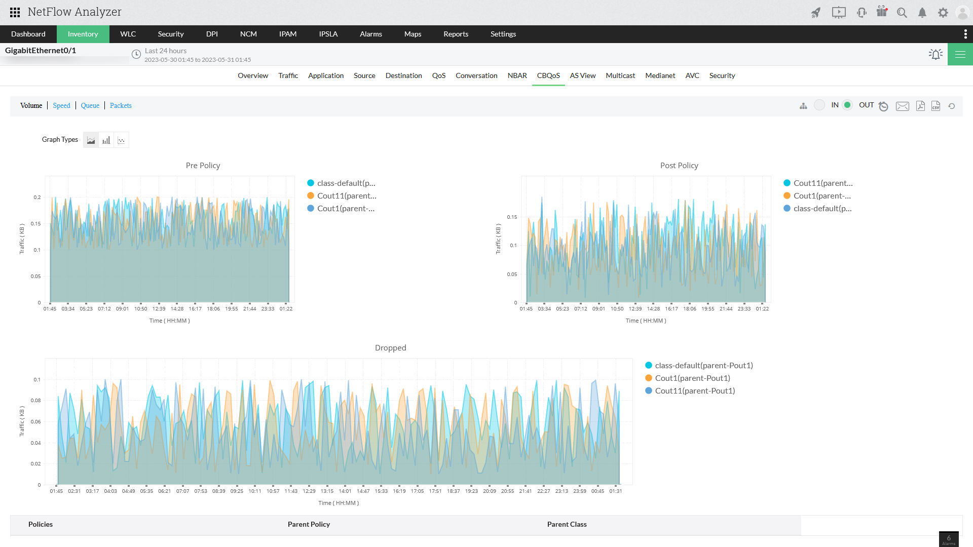 CBQoS NetFlow - ManageEngine NetFlow Analyzer