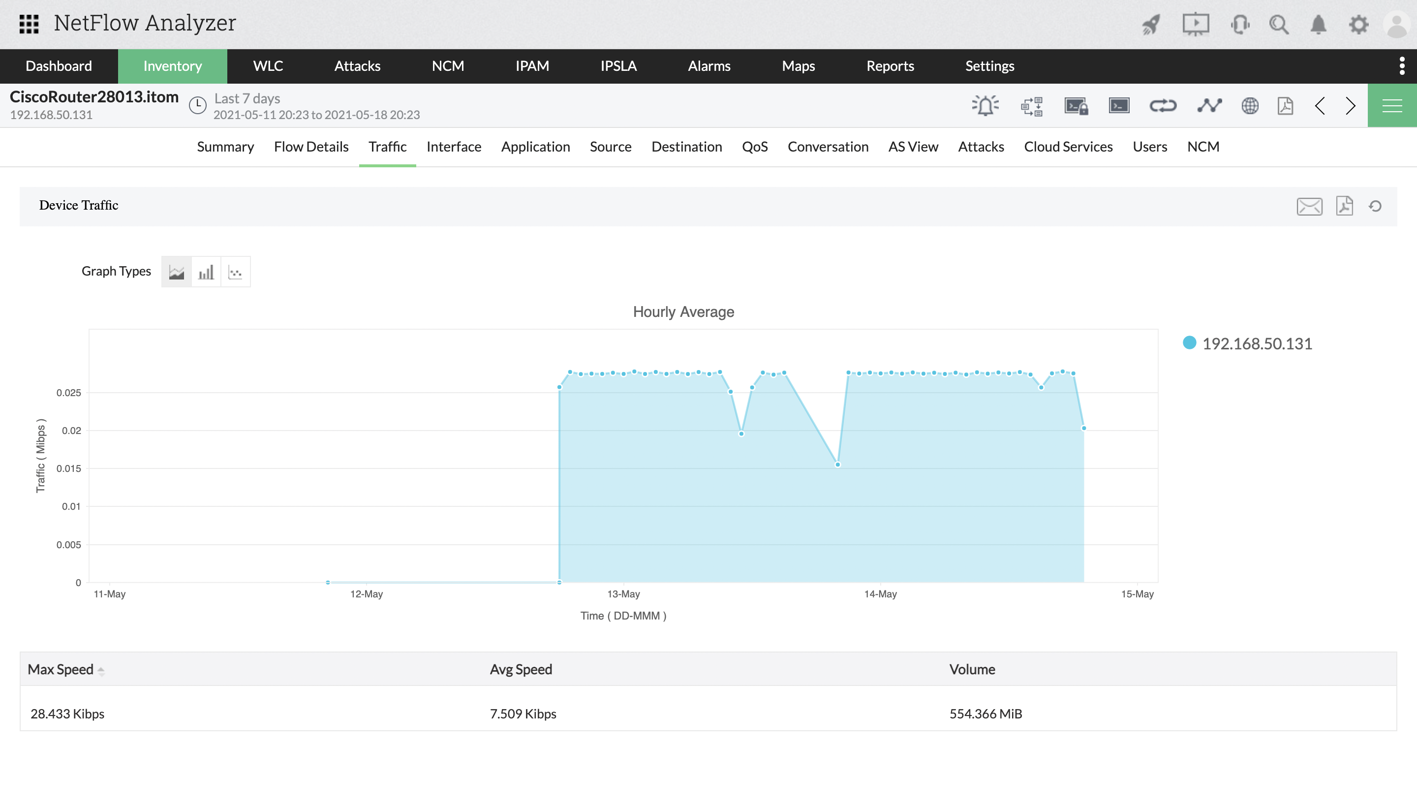 Cisco Router Traffic Monitoring - ManageEngine NetFlow Analyzer