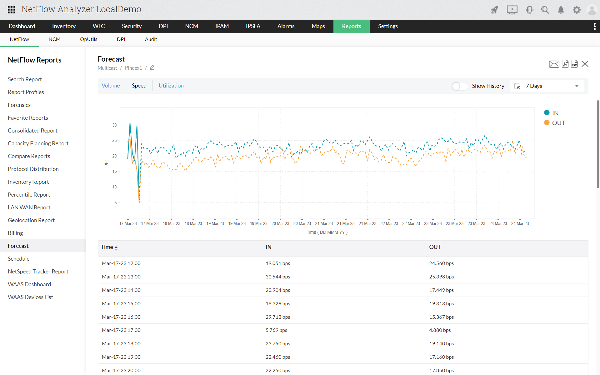 Network Traffic Management - ManageEngine NetFlow Analyzer