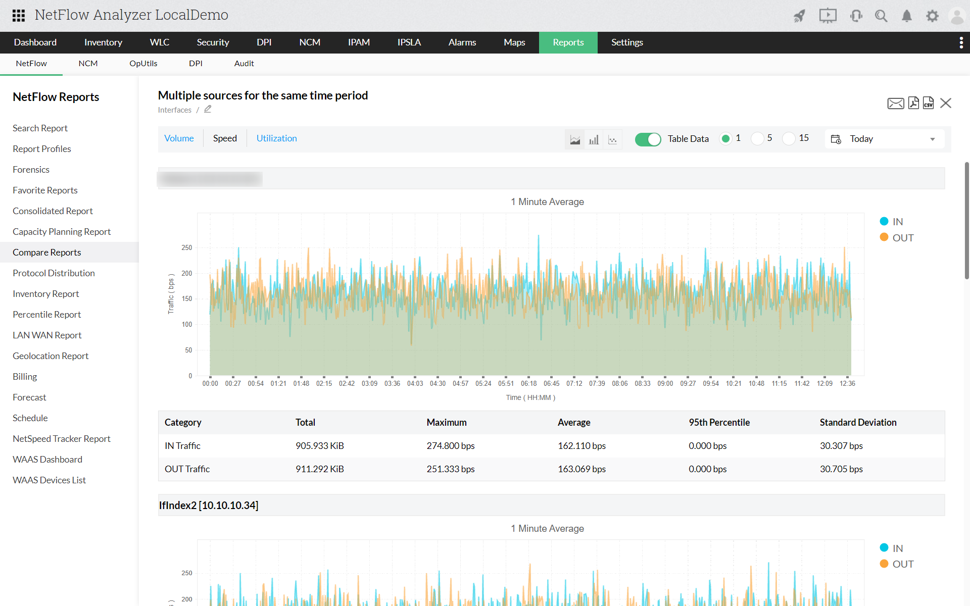 NETFLOW.