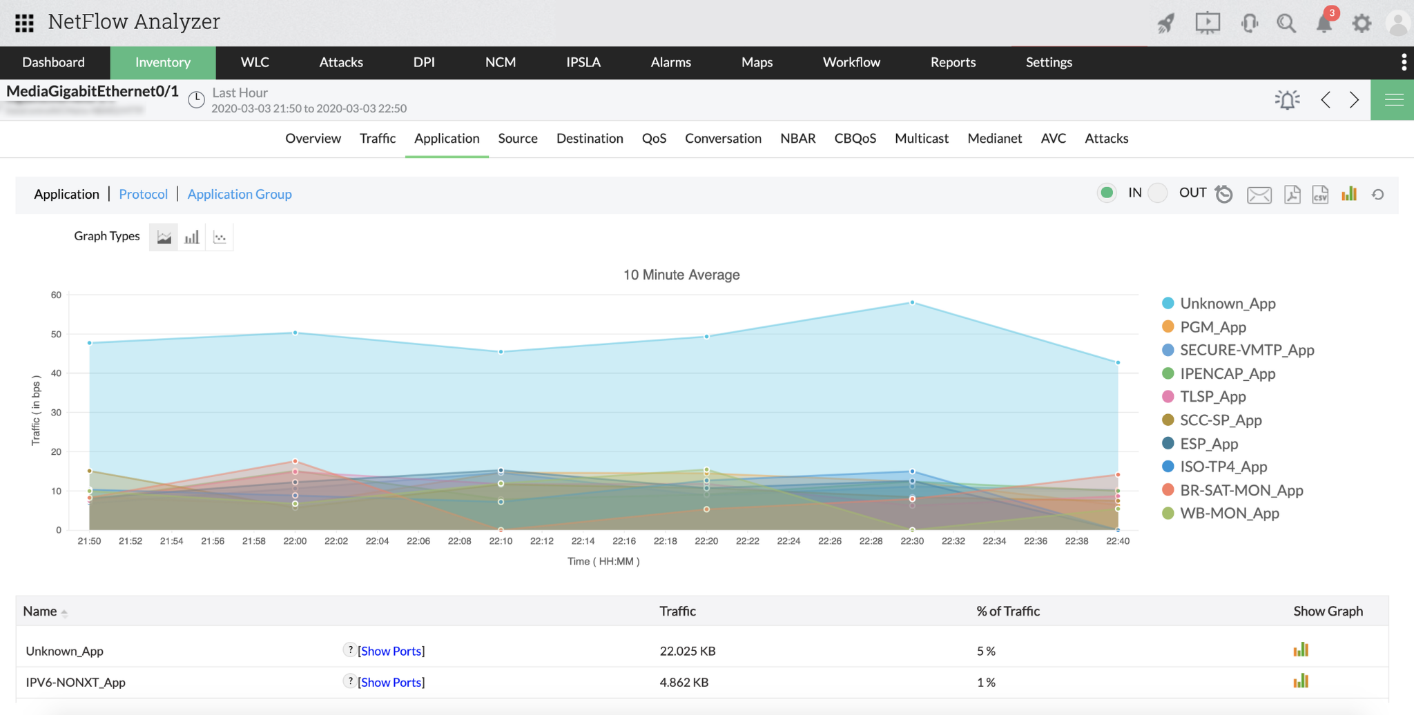 internet usage monitor wifi router