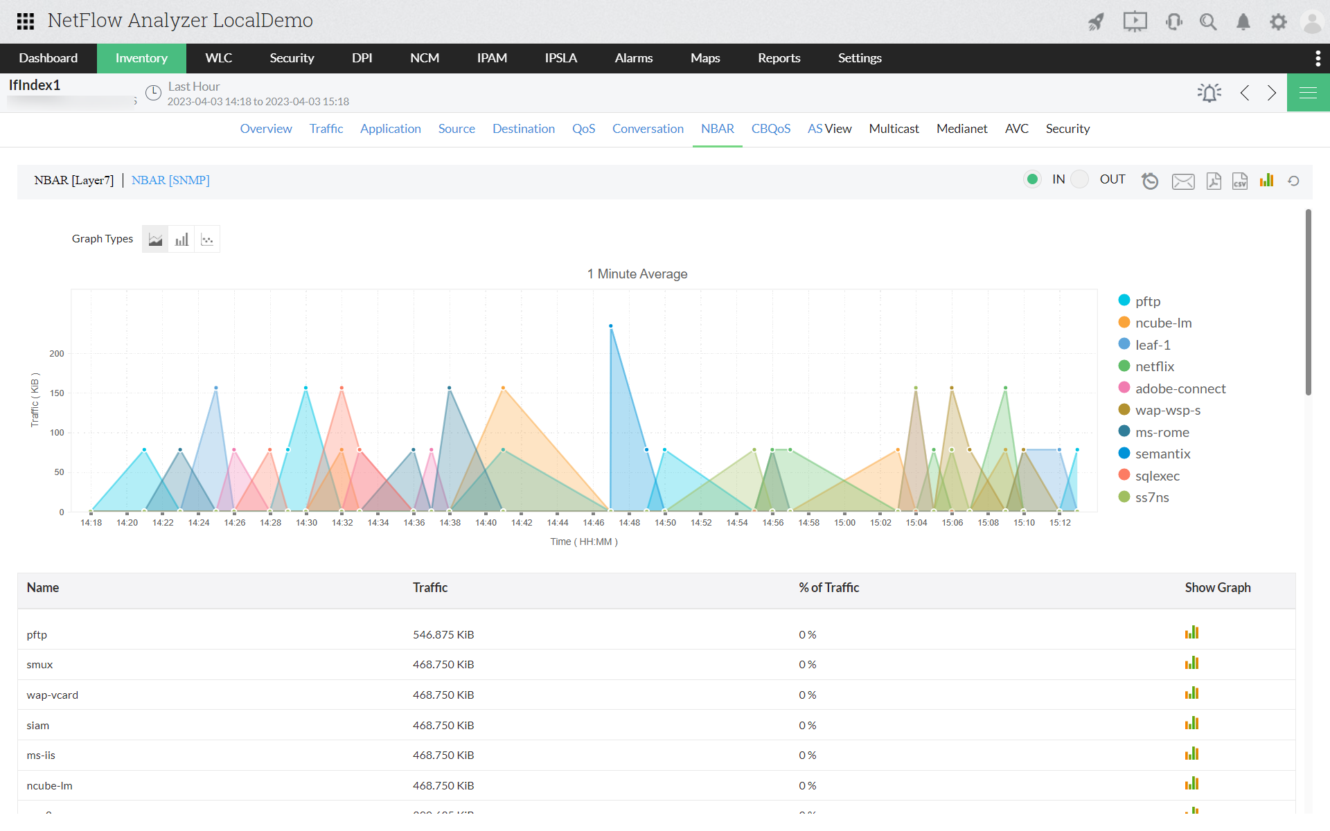 NBAR NetFlow Analyzer - ManageEngine NetFlow Analyzer