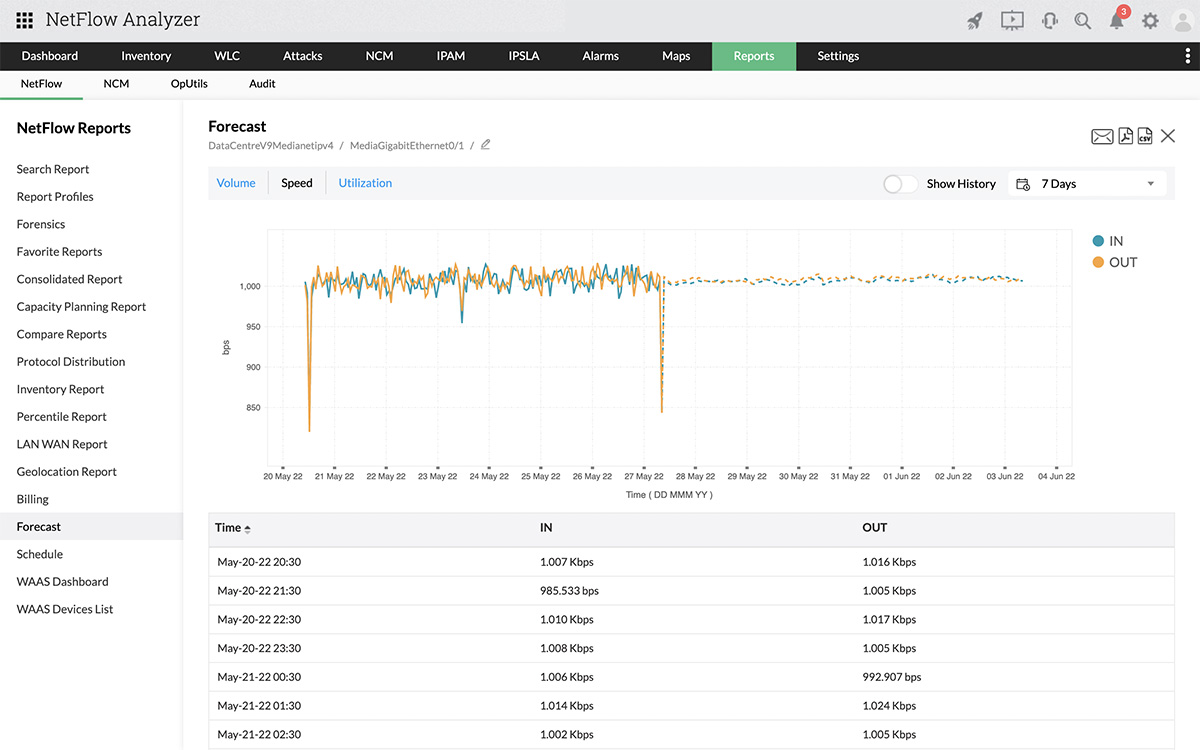 Real-Time Network Bandwidth Monitoring - ManageEngine NetFlow Analyzer
