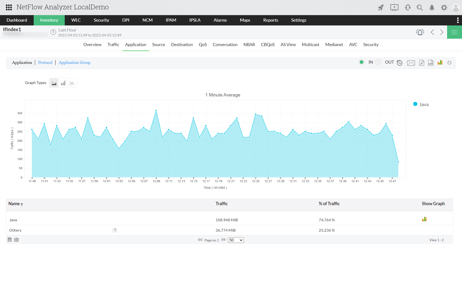 Real time traffic reports