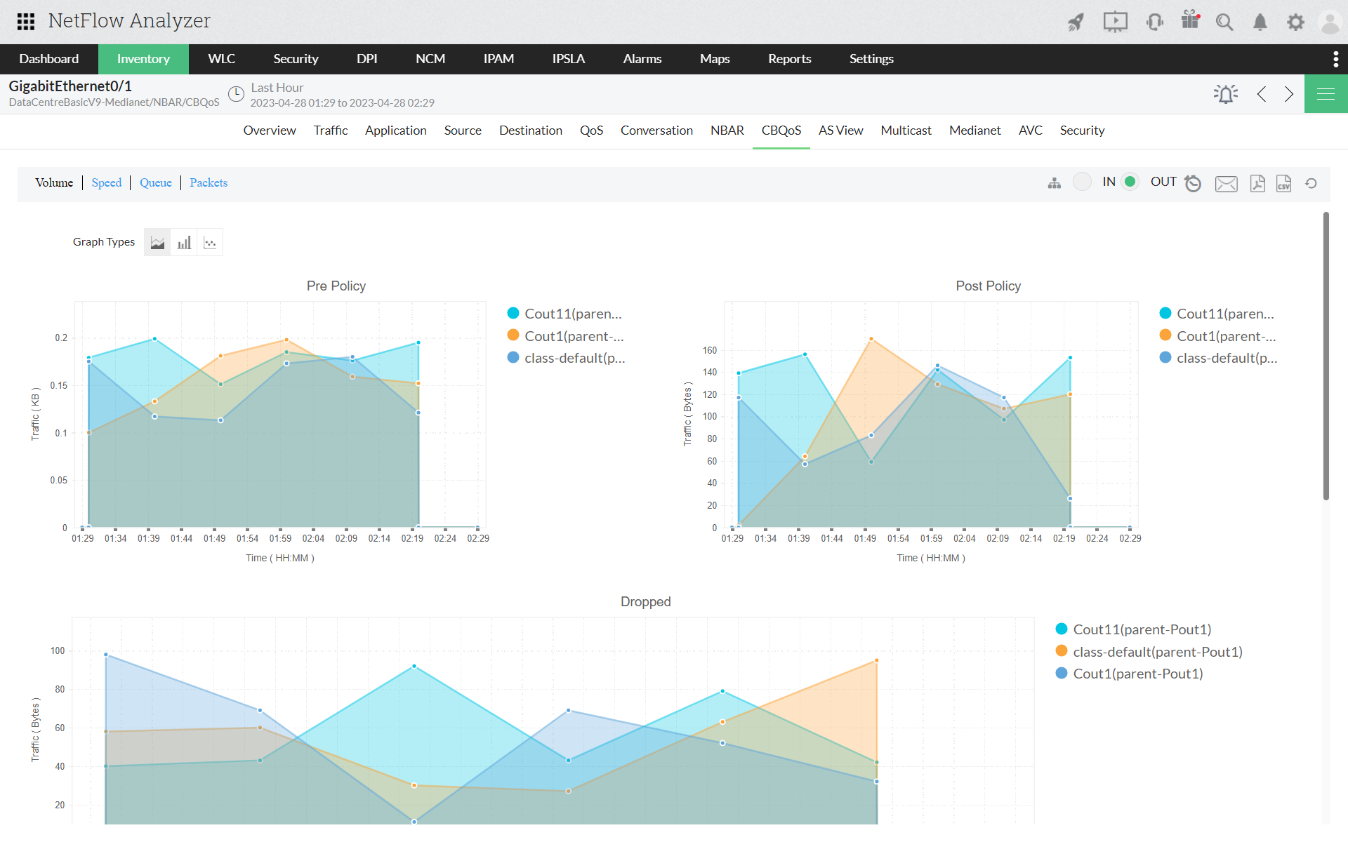 Network Speed Monitoring Software - ManageEngine NetFlow Analyzer