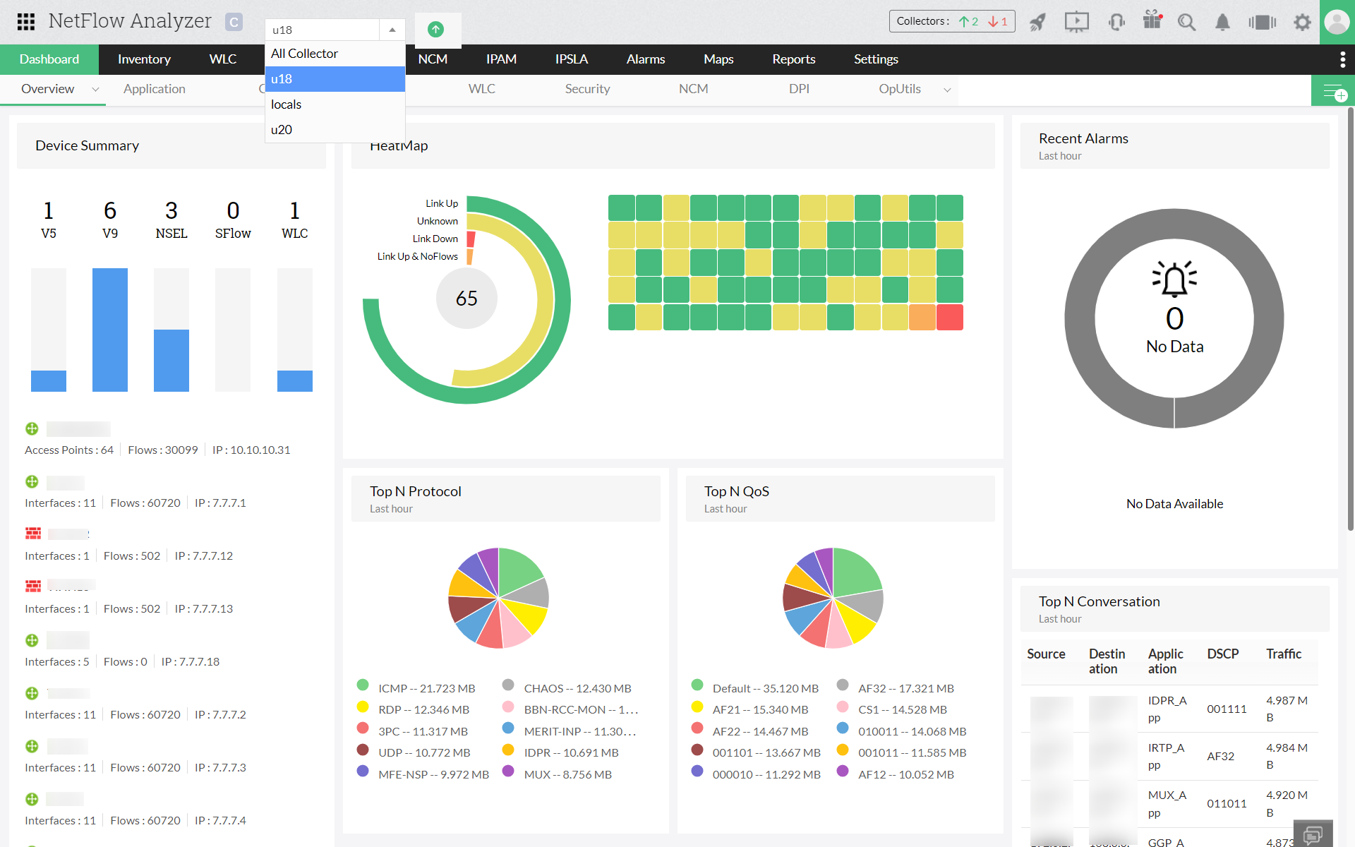 NETFLOW. NETFLOW Analyzer. NETFLOW open source. Monitoring reports