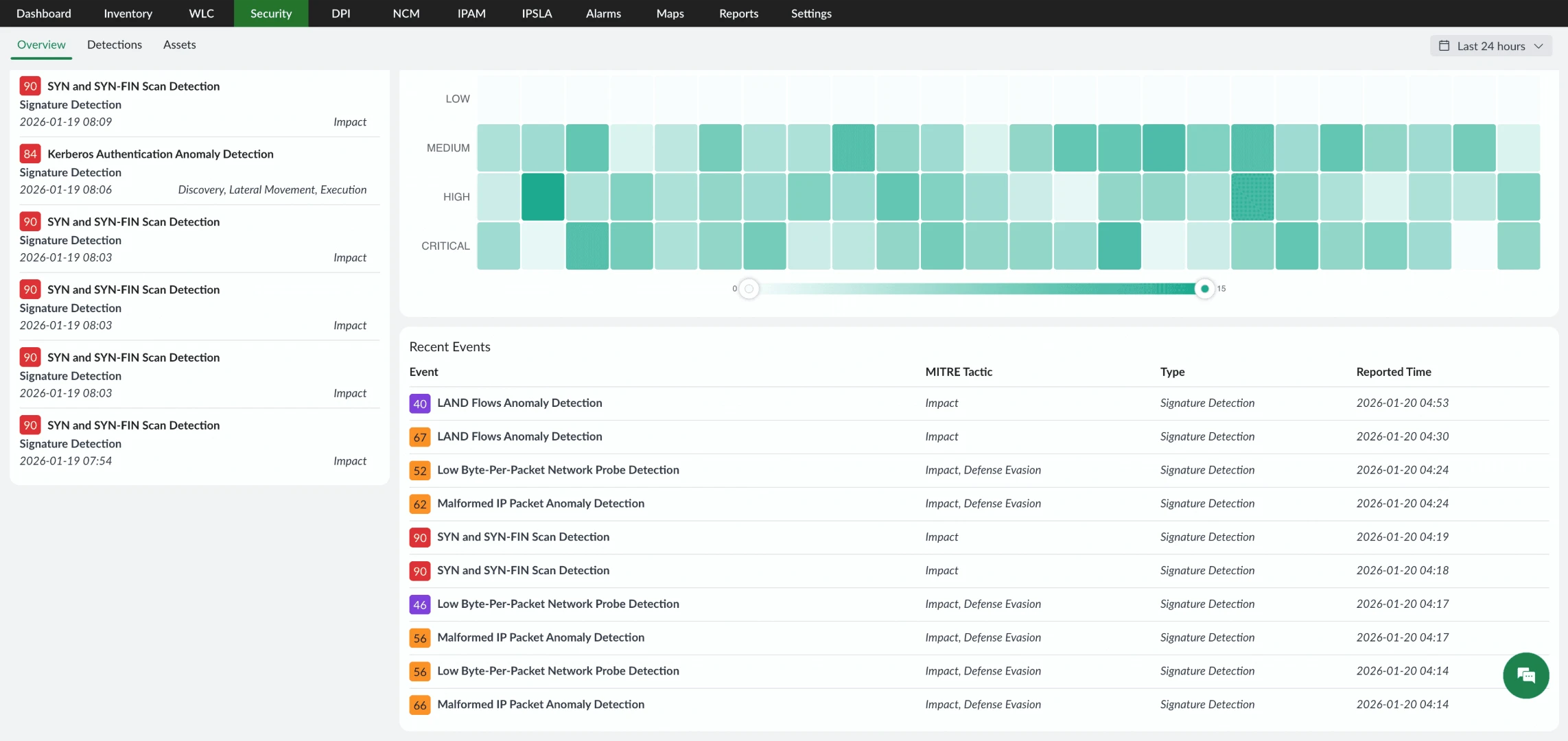 Network Anomaly Detection - ManageEngine NetFlow Analyzer
