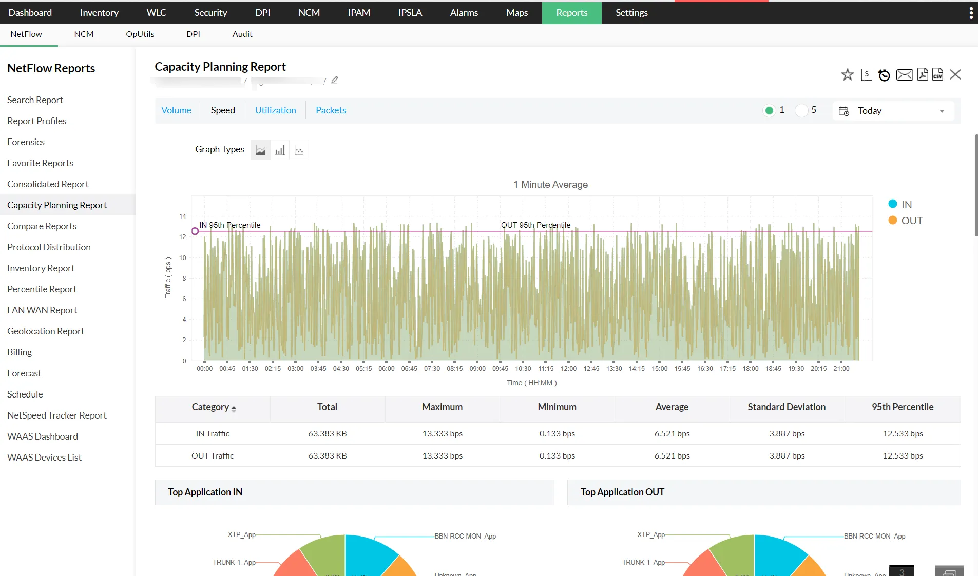 Traffic trend reporting