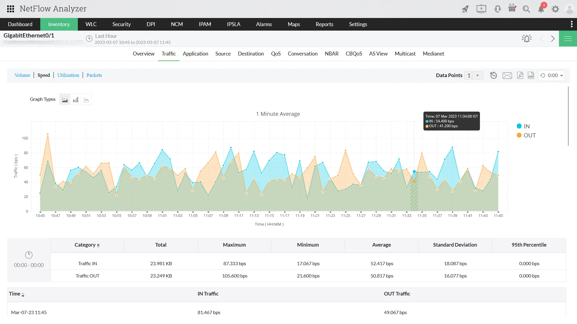 Contextual and actionable bandwidth management for every IT
