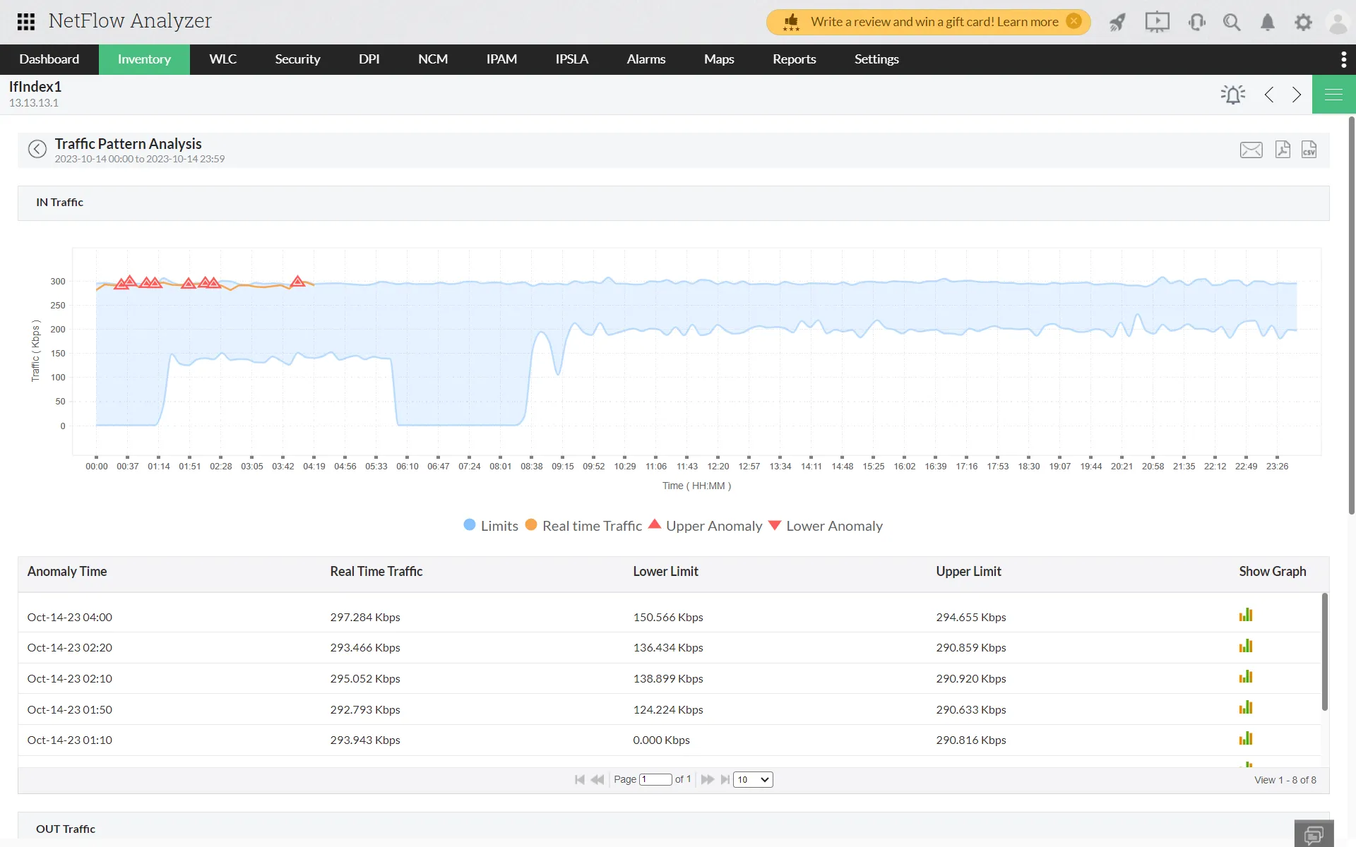 Traffic pattern analysis