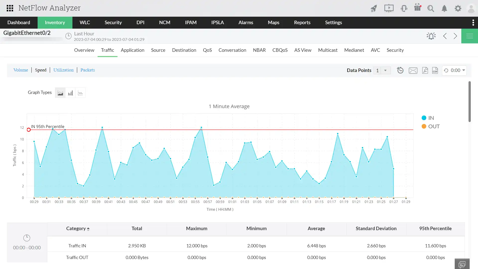 Network traffic analysis (NTA)