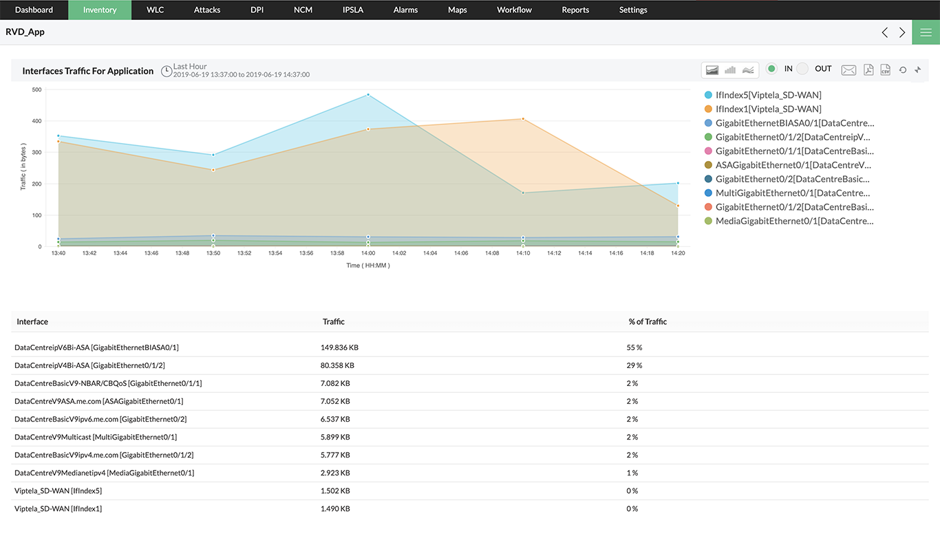 Network traffic monitoring - Manageengine Netflow Analyzer