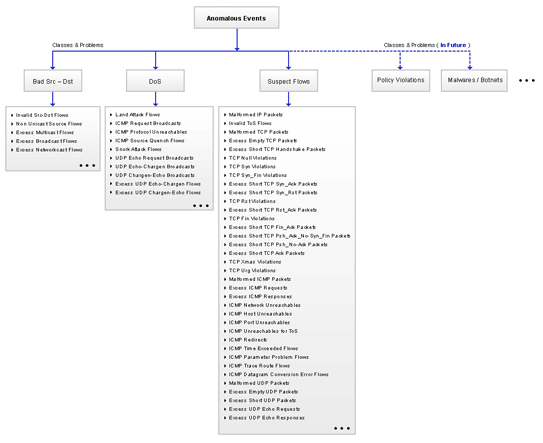 problem class catalogue