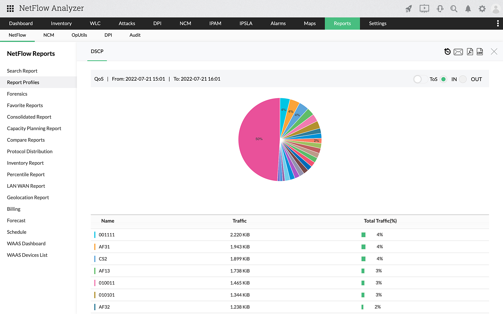 Network QoS Monitoring - ManageEngine NetFlow Analyzer