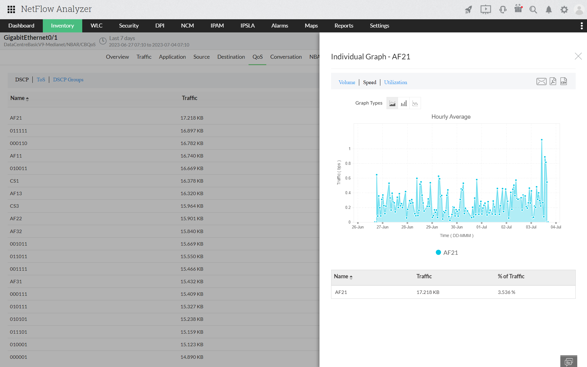 QoS Monitoring Software - ManageEngine NetFlow Analyzer
