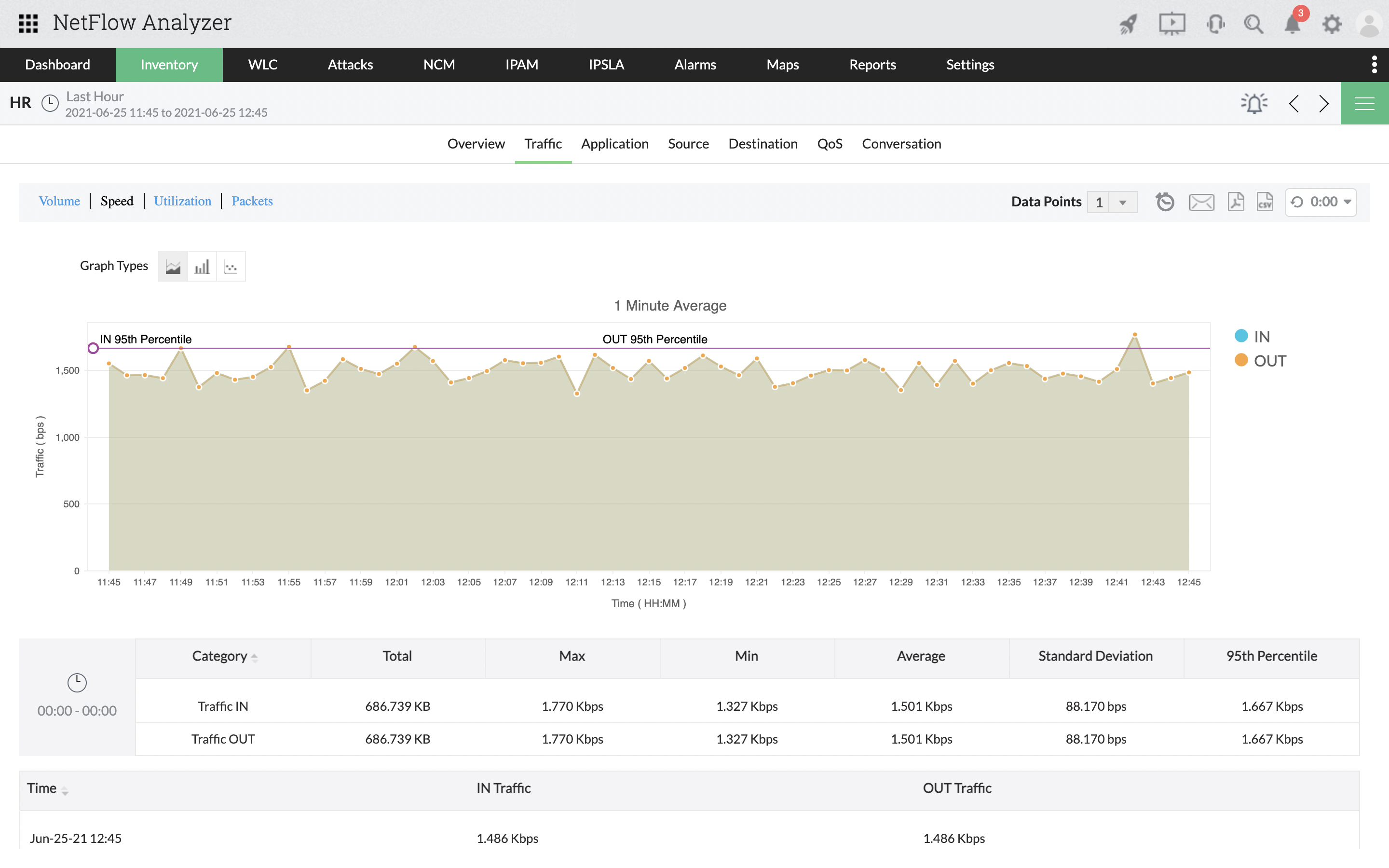 Site analyzer. NETFLOW.