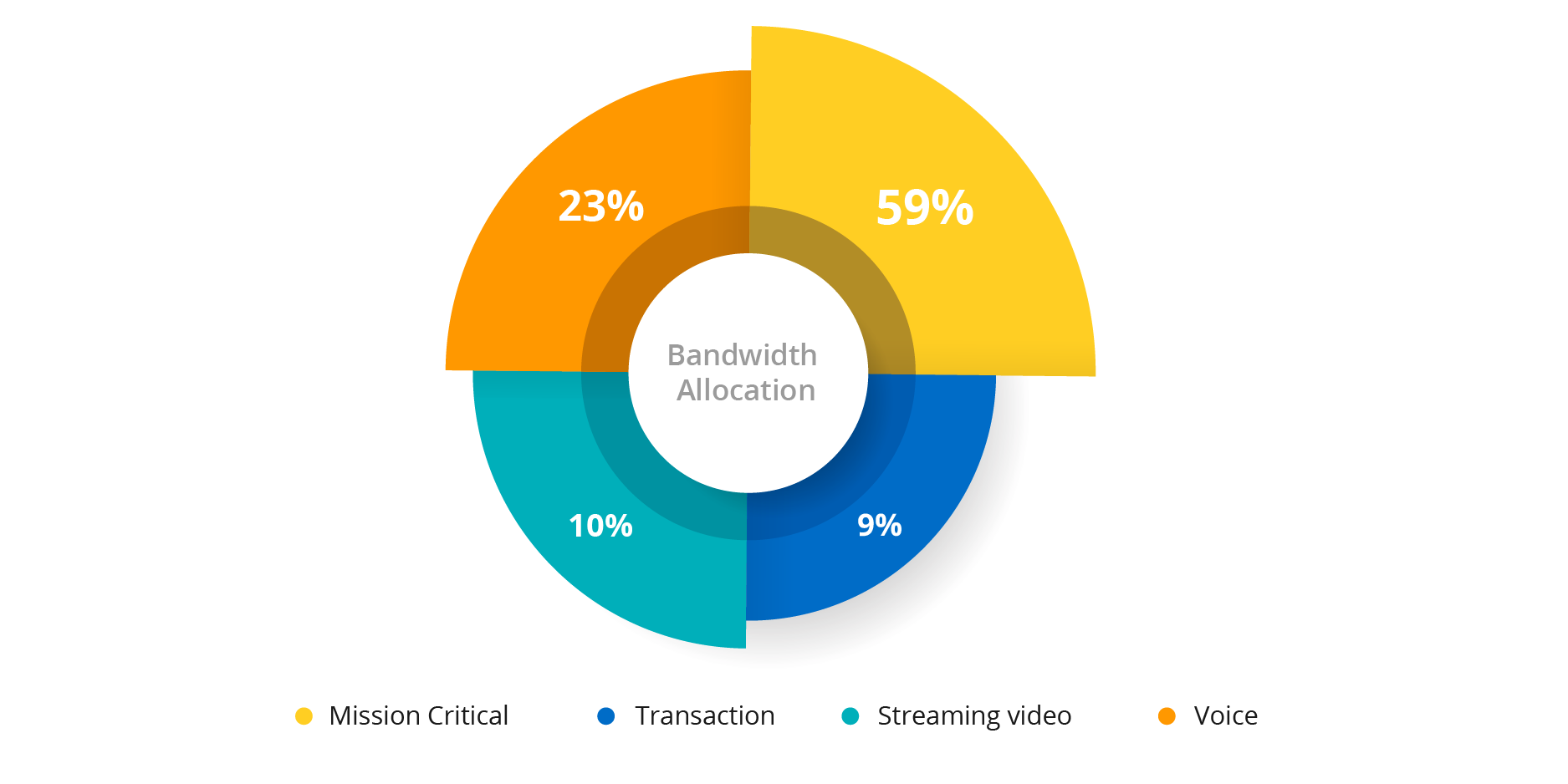 Traffic Shaping - ManageEngine NetFlow Analyzer