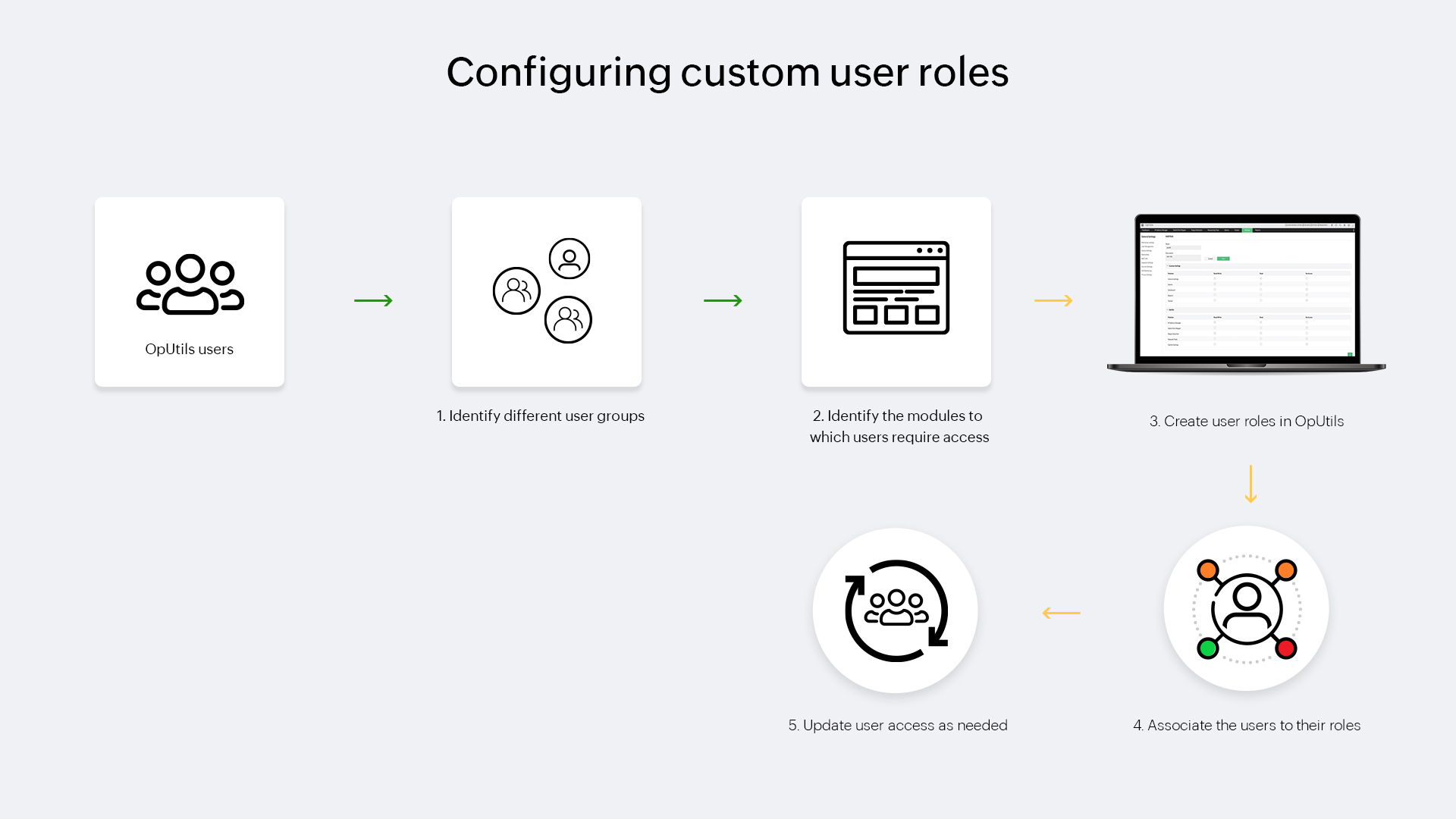 Configurar roles de usuarios personalizados en OpUtils
