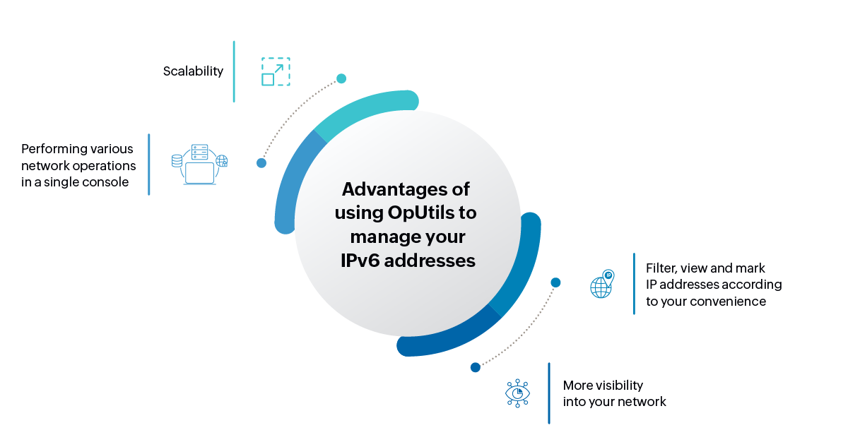 Manage IPv6 addresses - ManageEngine OpUtils
