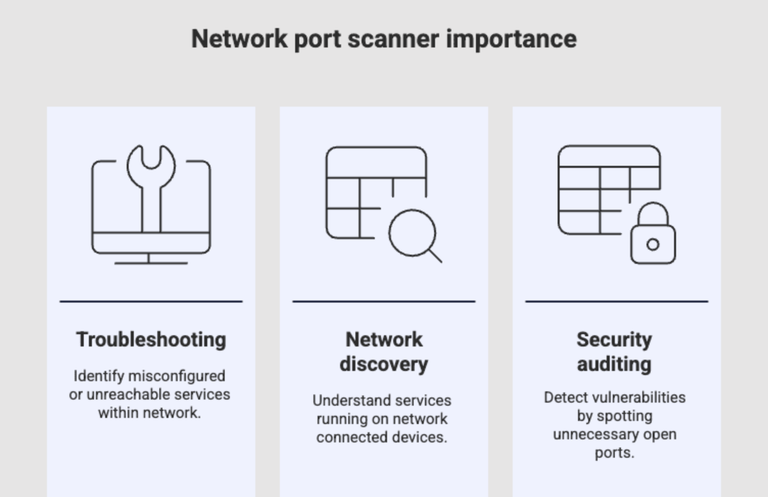 Basics of network port scanner - ManageEngine OpUtils