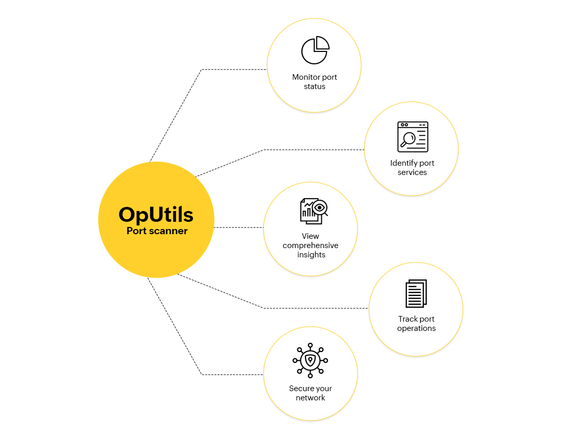 Port scanning solution - ManageEngine OpUtils