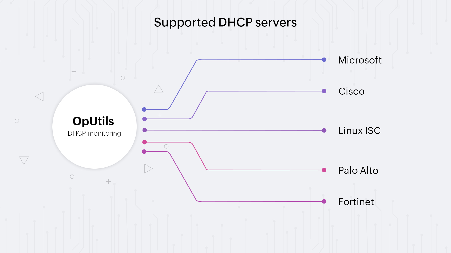 Características de monitoreo del servidor DHCP de OpUtils