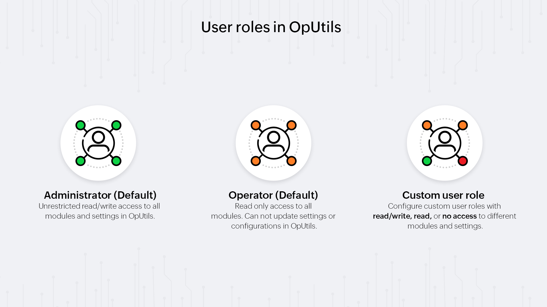 Roles de usuarios en OpUtils
