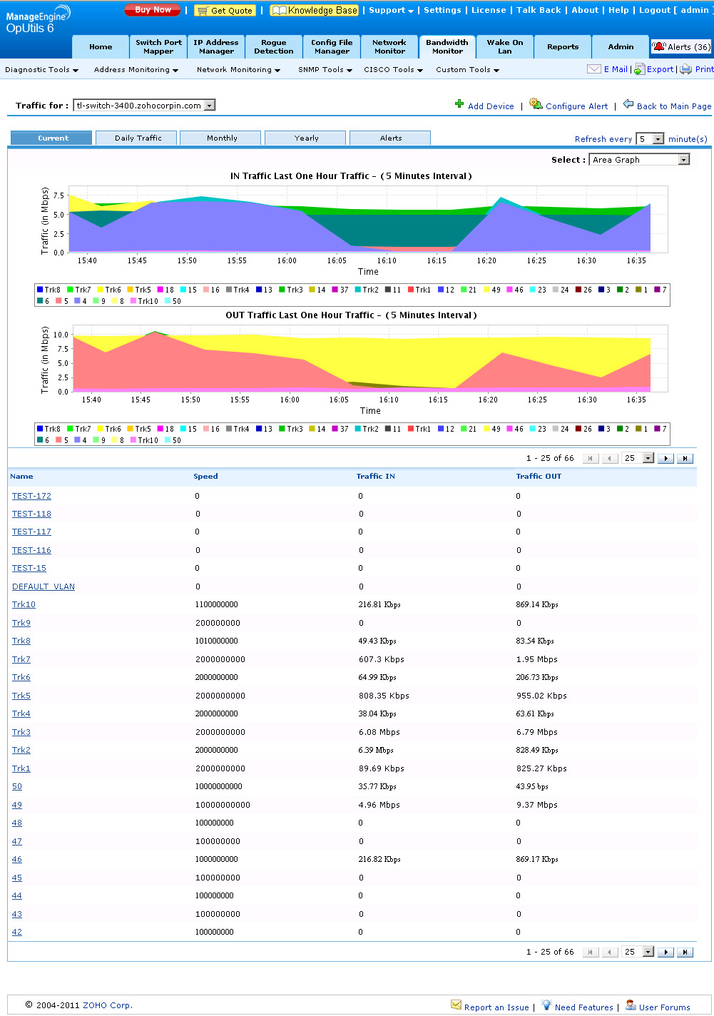 Network Traffic Monitoring Tool | Monitor Network Bandwidth ...
