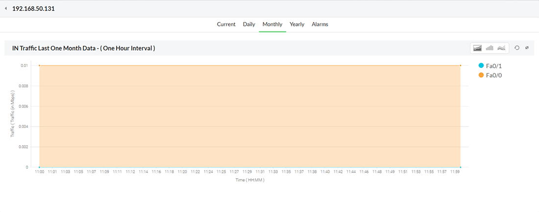 Dashboard de informe mensual de monitoreo de ancho de banda de Oputils