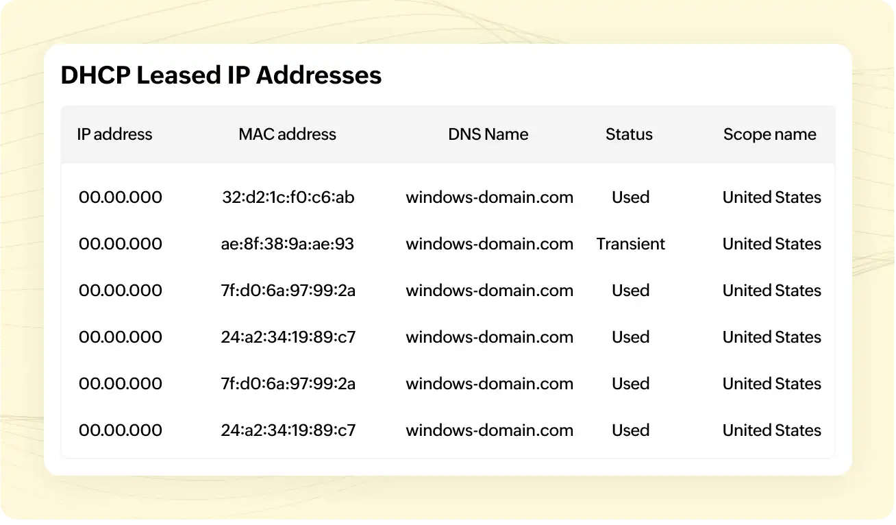 DHCP specific reports