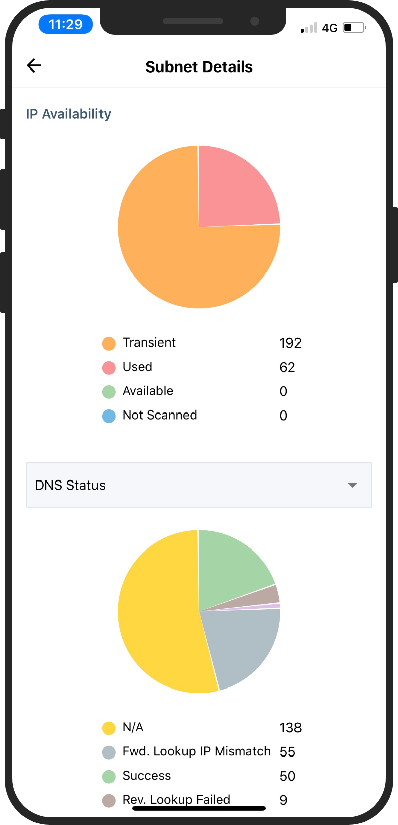 Vista móvil IOS de detalles de subred de OpUtils
