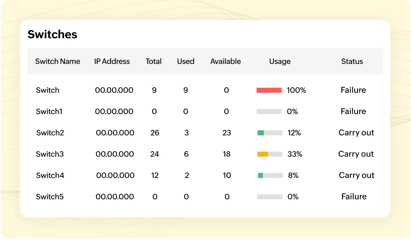 Powerful grouping and scanning