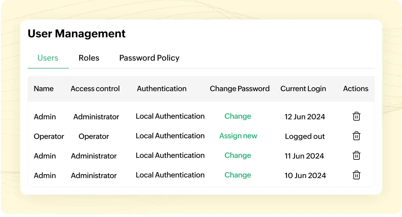 Stringent access control