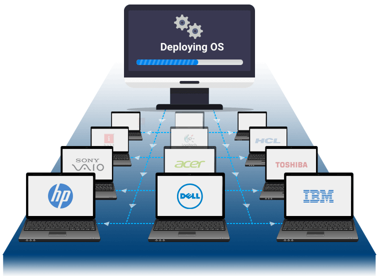 Obtenga una prueba gratuita de OS Deployer