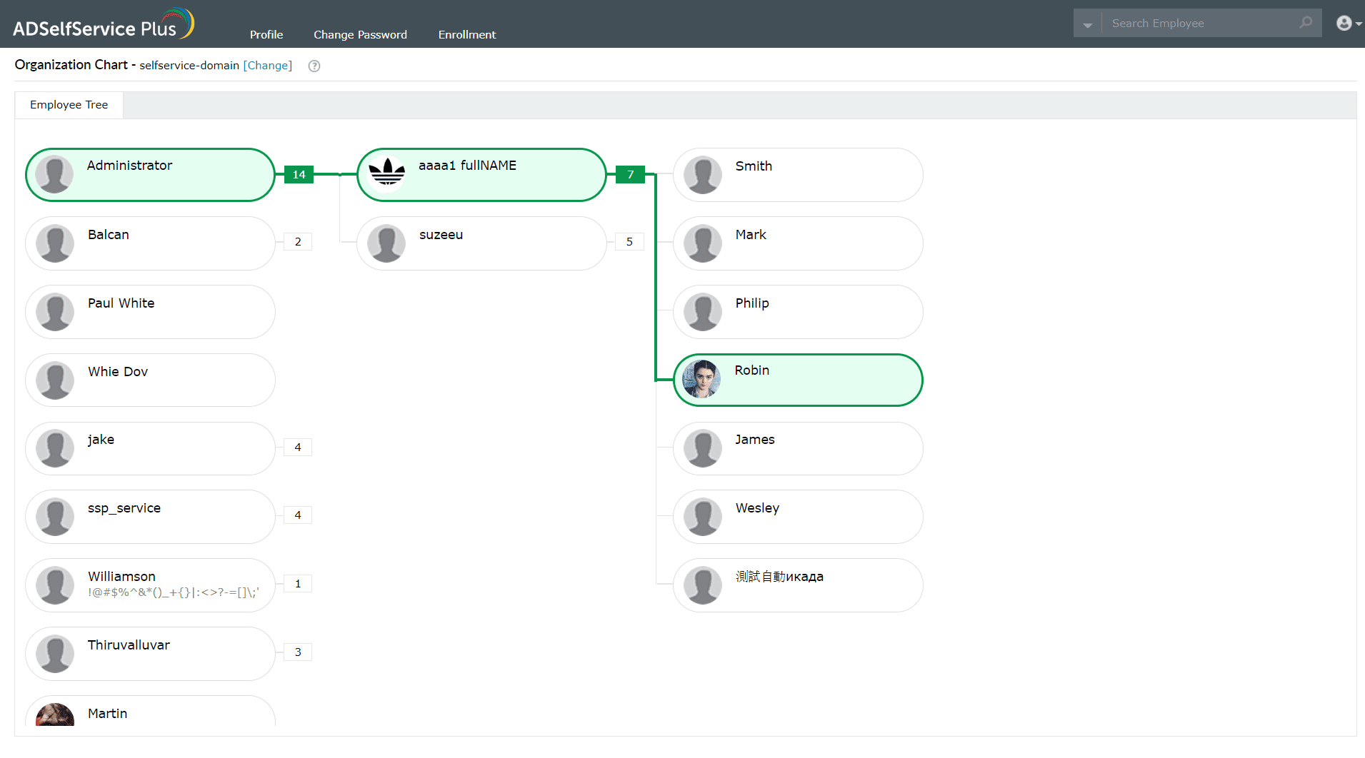 The organization chart showing your reporting hierarchy