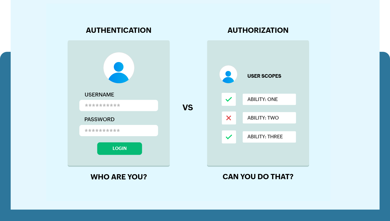 Open ID connect. Open ID connect ICO. MANAGEENGINE add domen. Openid auth user