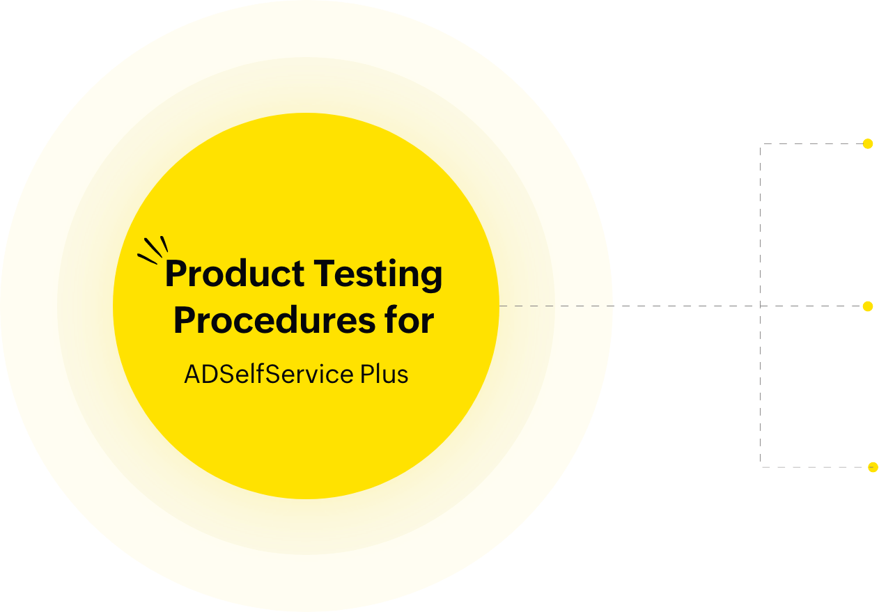 Product Testing Procedures for ADSelfService Plus