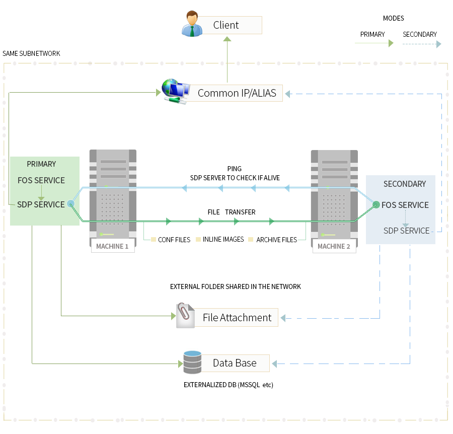 Pro-workflow