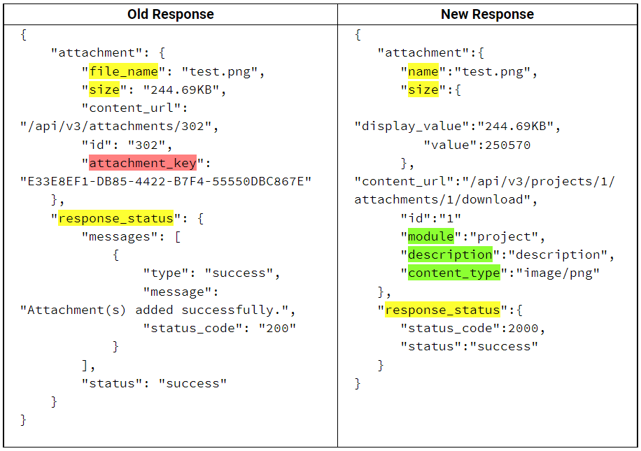 APIresponsecomparison