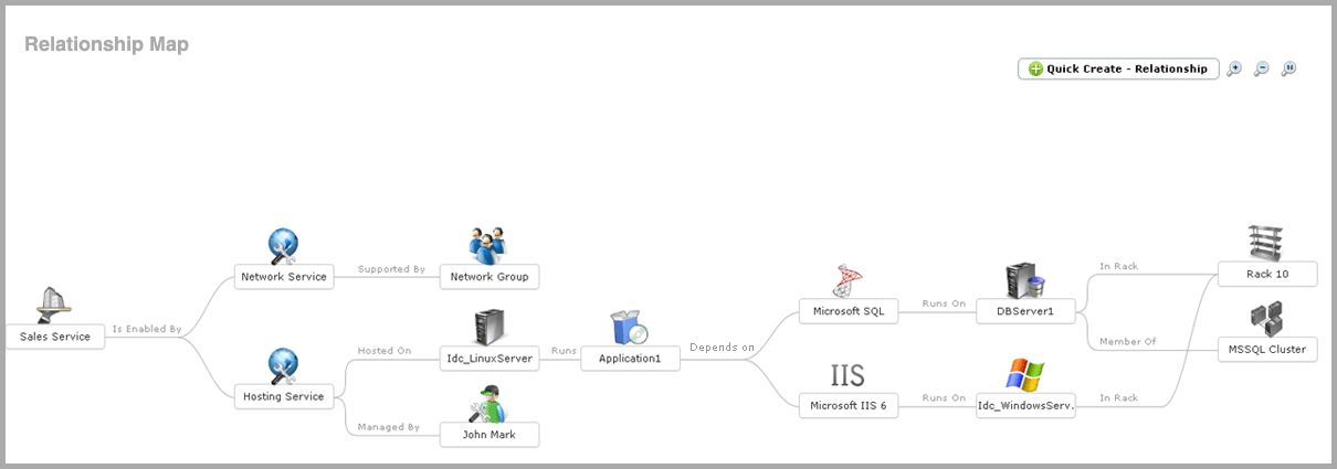 cmdb_relationship