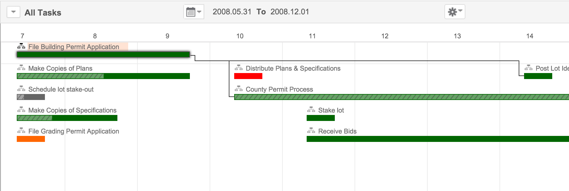 Gantt Chart Task Dependencies