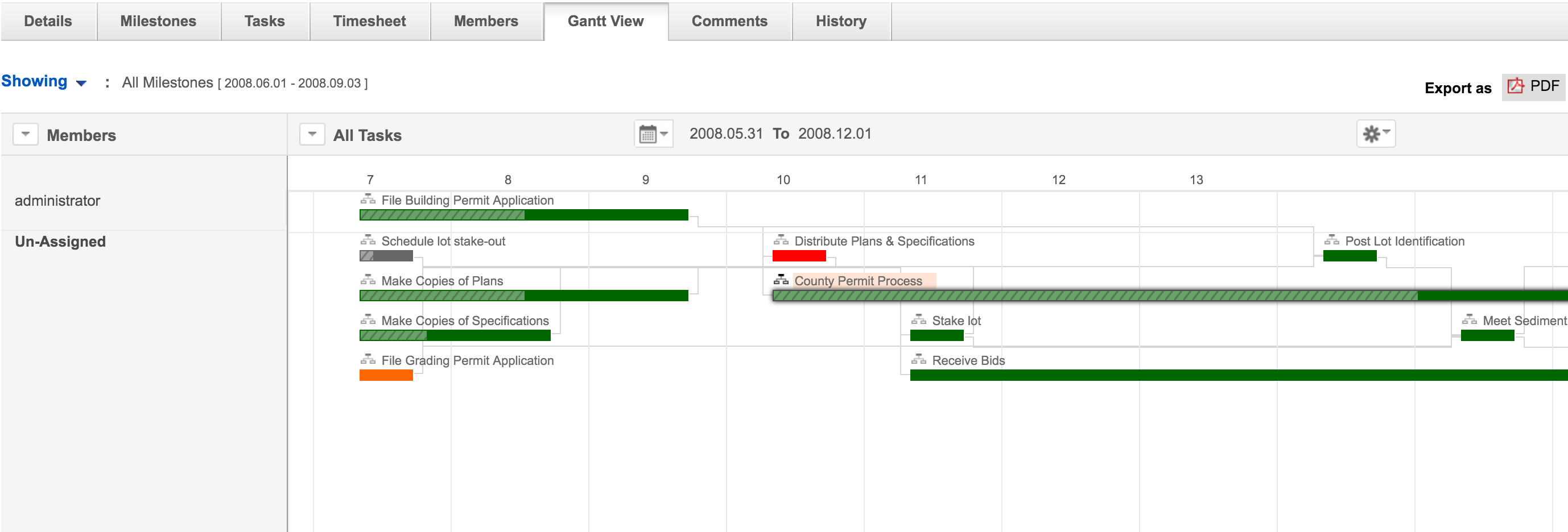 Gantt Chart Task Dependencies