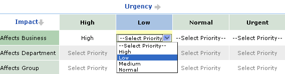 priority-matrix
