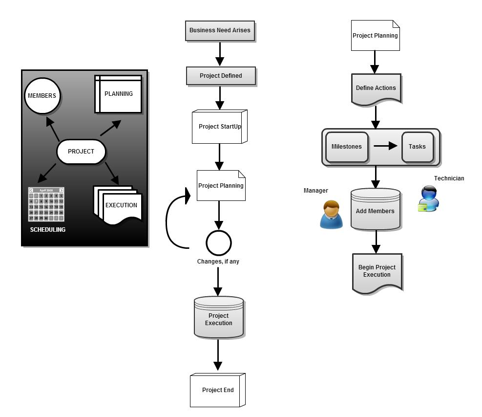 project_flowdiagram