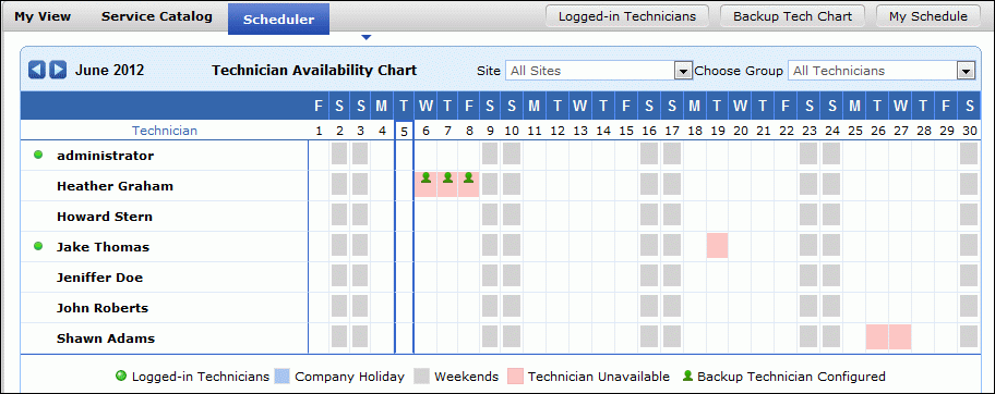 Availability Chart