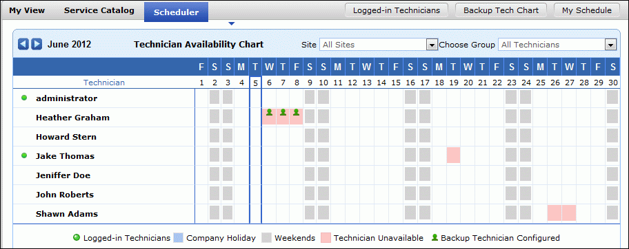 Msp Chart