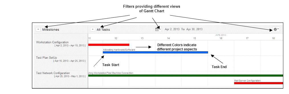 gantt